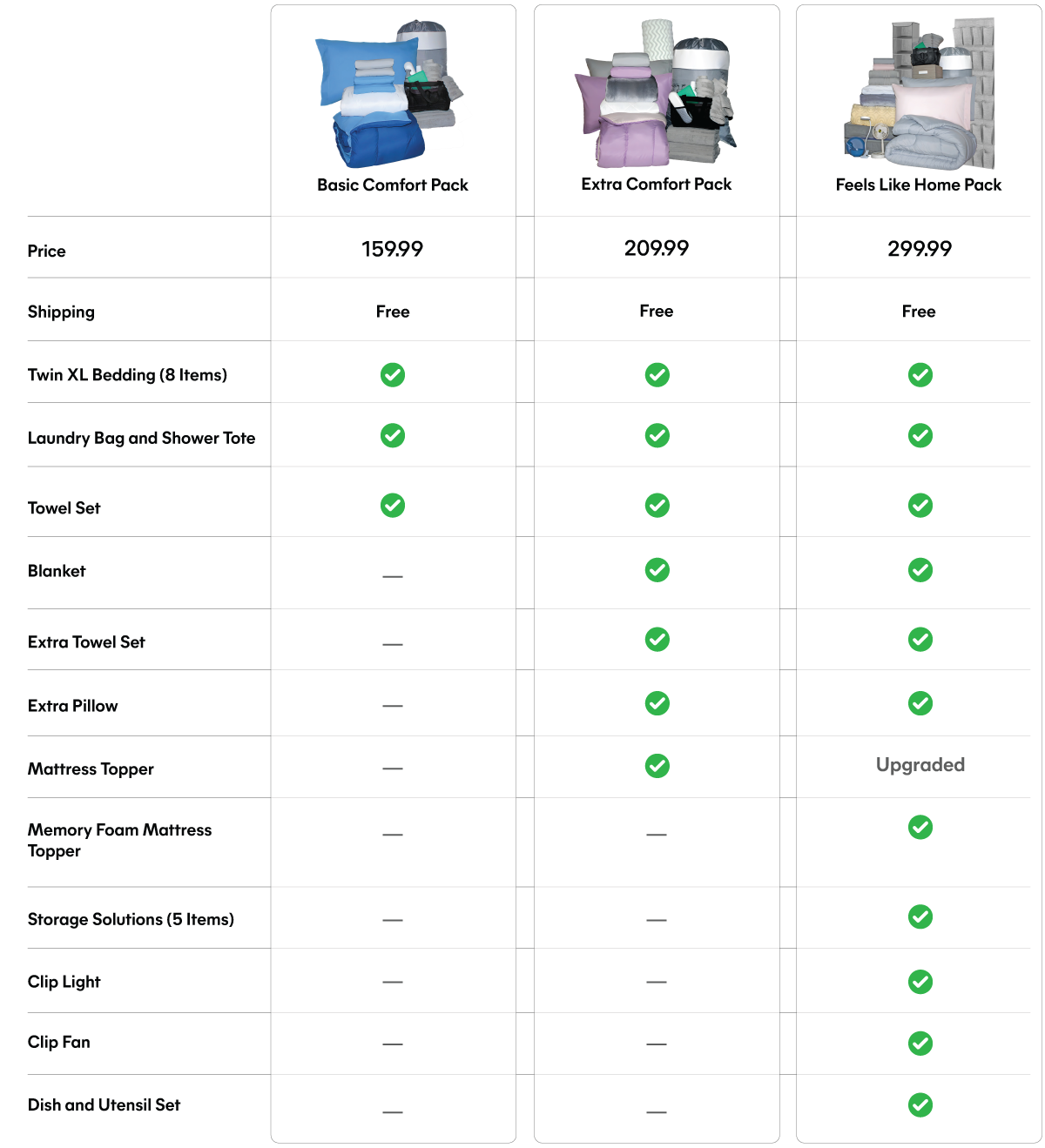 Comfort Pack comparison chart